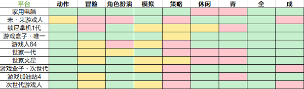 游戏开发大亨最佳搭配表手游完美攻略2021