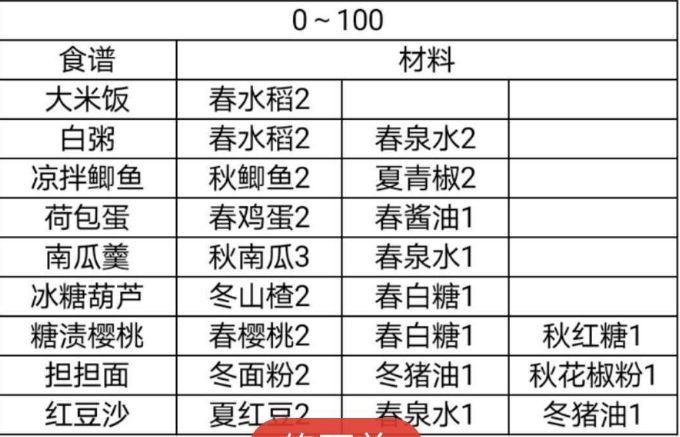 鸣沙客栈食谱大全攻略