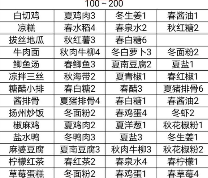 鸣沙客栈食谱大全攻略