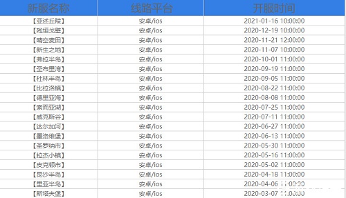 明日之后新区开服表2021一览