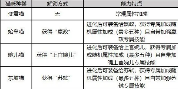忘川风华录名士猫培育攻略